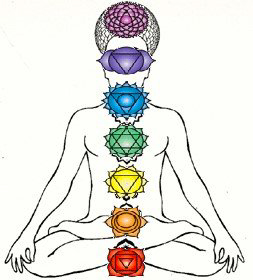 chakra